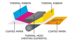 dye sublimation